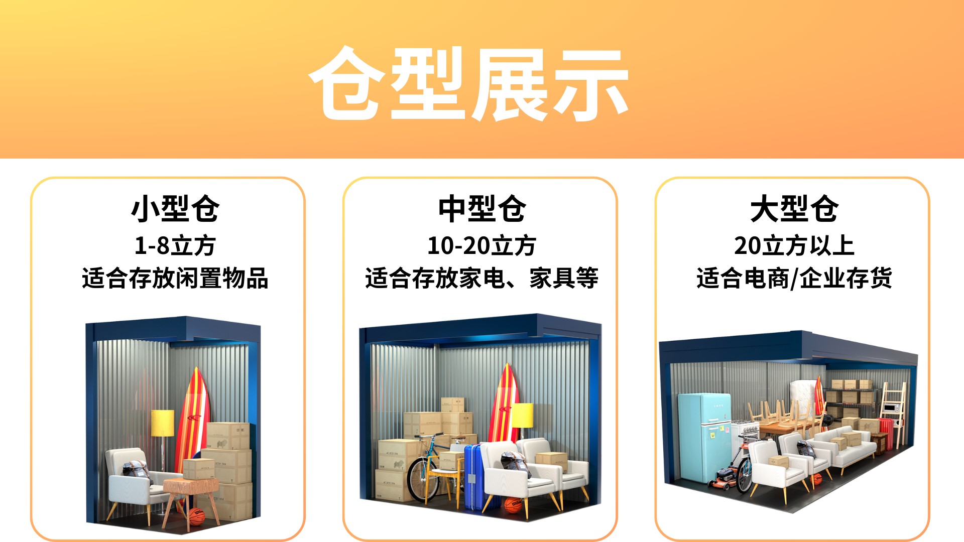 仓位选择指南